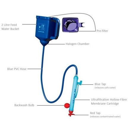 LifeStraw Family Portable Water Purifier System